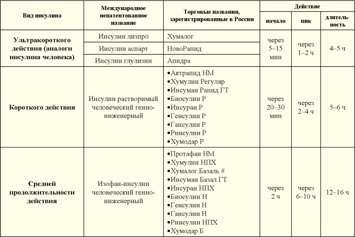 Sustainable combinations in English