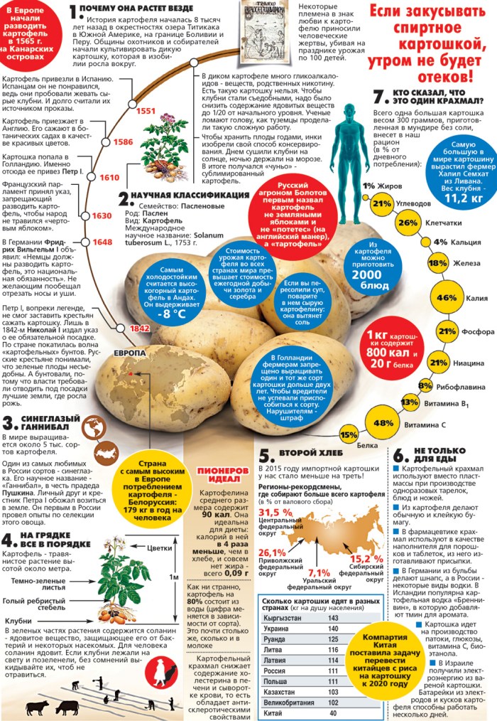 Fri von potato