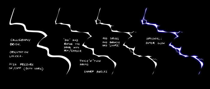 Lightning symbol