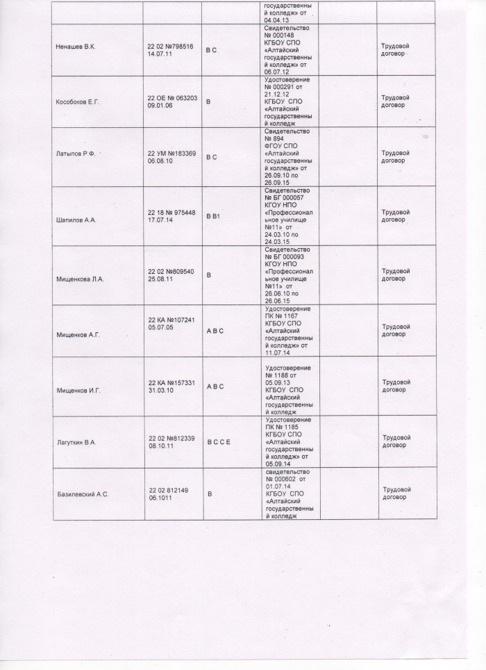Work schedule for voting sites