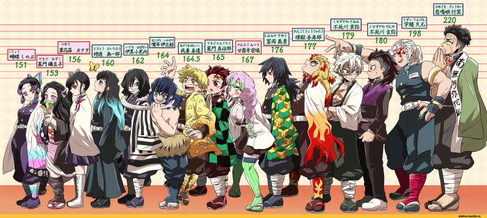 Growth of all characters from MGA