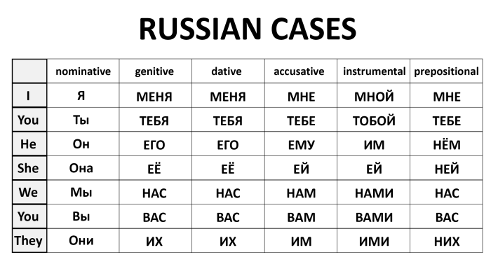 Match the Words Tasks