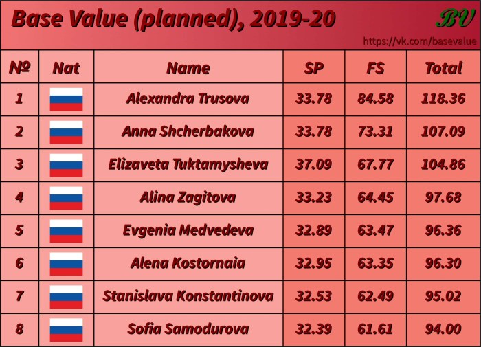 Alina Tuktamysheva skater