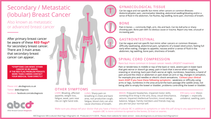 Ovarian Tumors Classical
