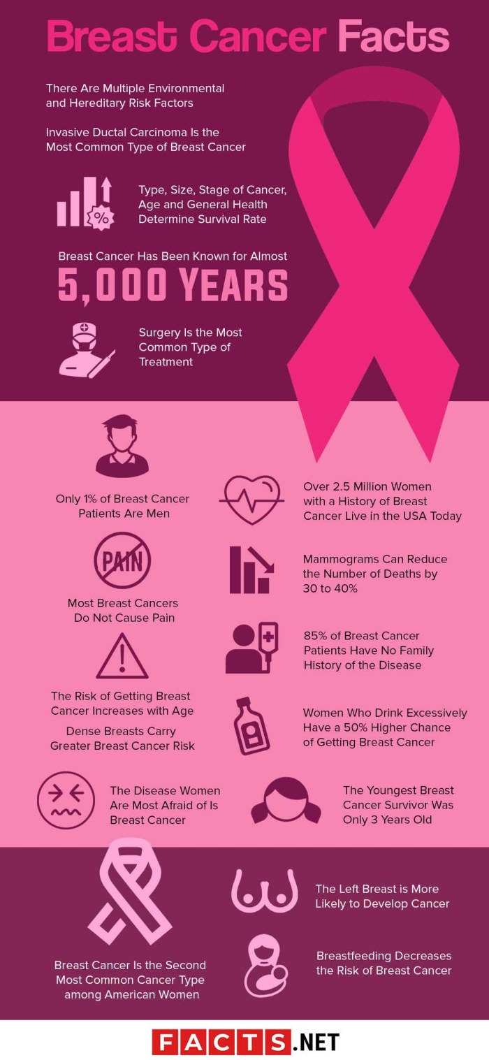 Breast Cancer Diagnosis