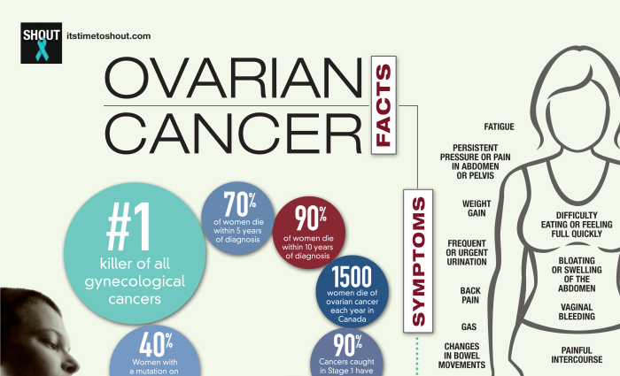 Cancer Statistics