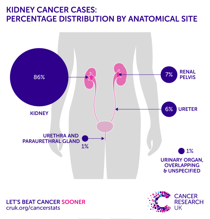 Breast Cancer Month