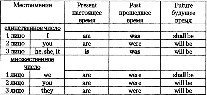 Pronouns table