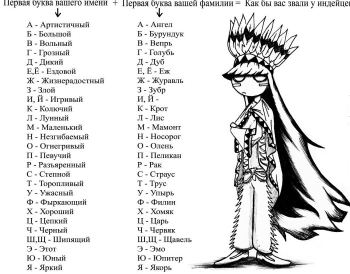Nicknames of Indians