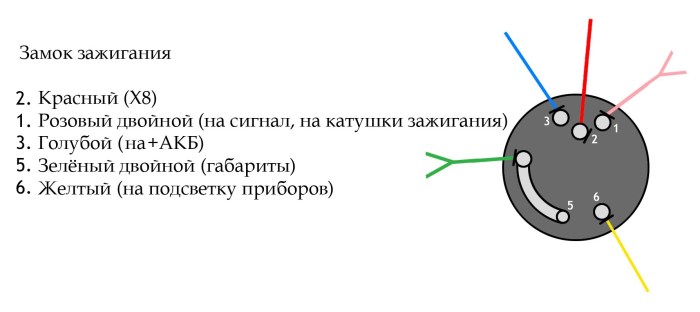 The administrative map of the Urals