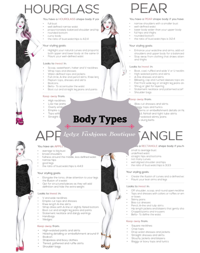 Types of figures in women reference