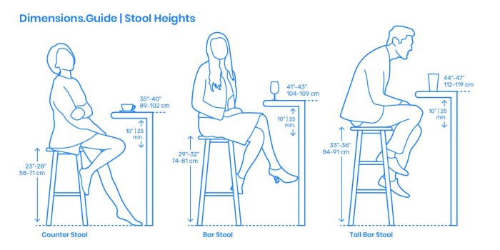 Ergonomics bar