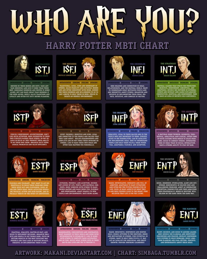 MBTI characters Harry Potter