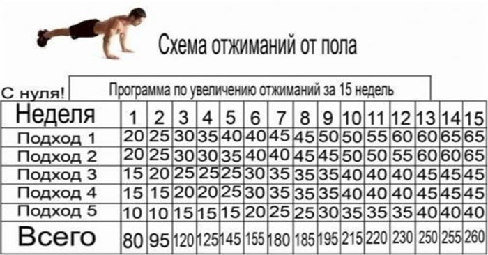Pressing a training scheme