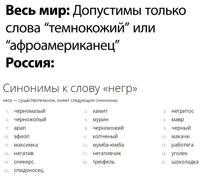 Synonyms for the word Negro