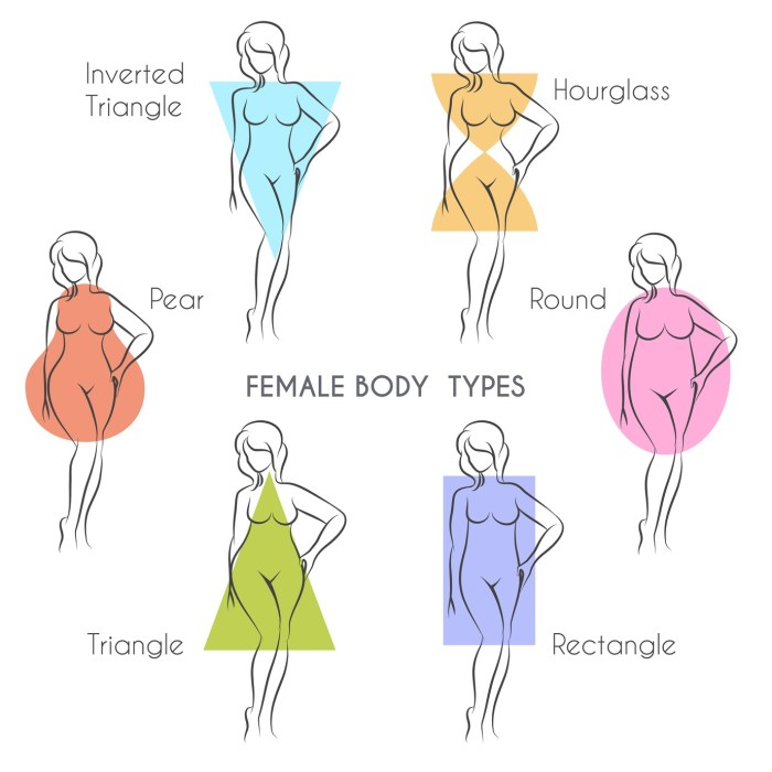 Types of female figures fruits