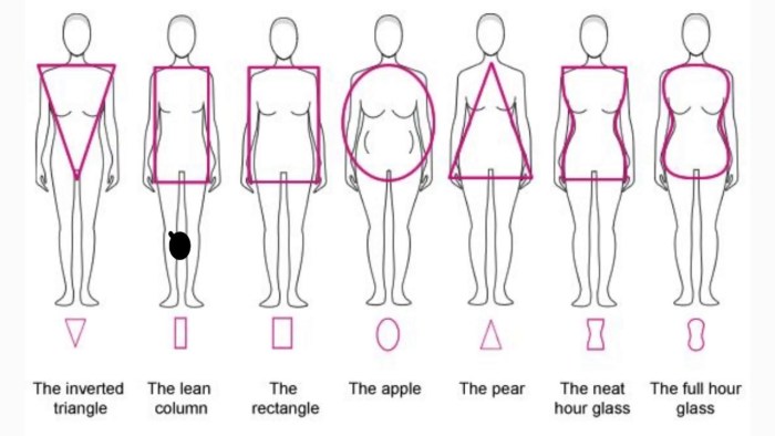 Jeans for Pear Body Shape
