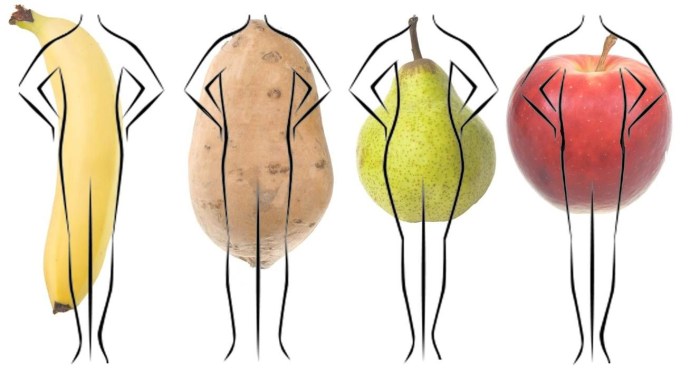 Inverted Triangle Body Shape