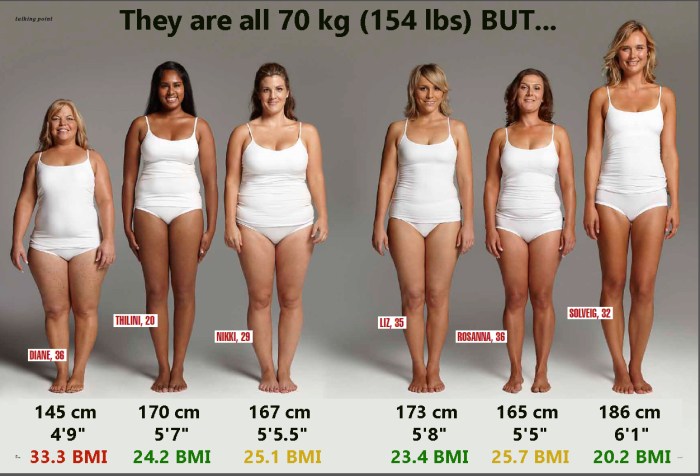 Female body forms