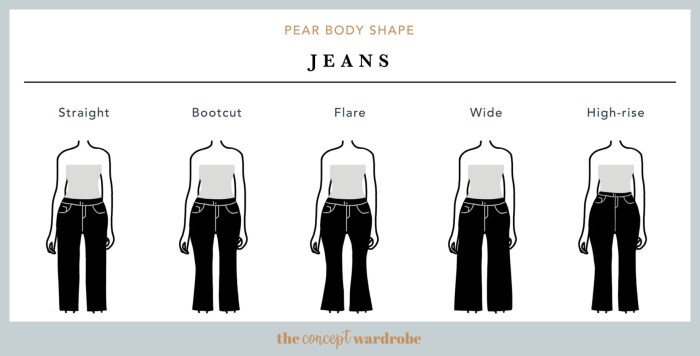 Girls with a pear figure