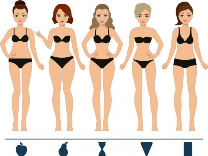 Types of figures in women how to determine