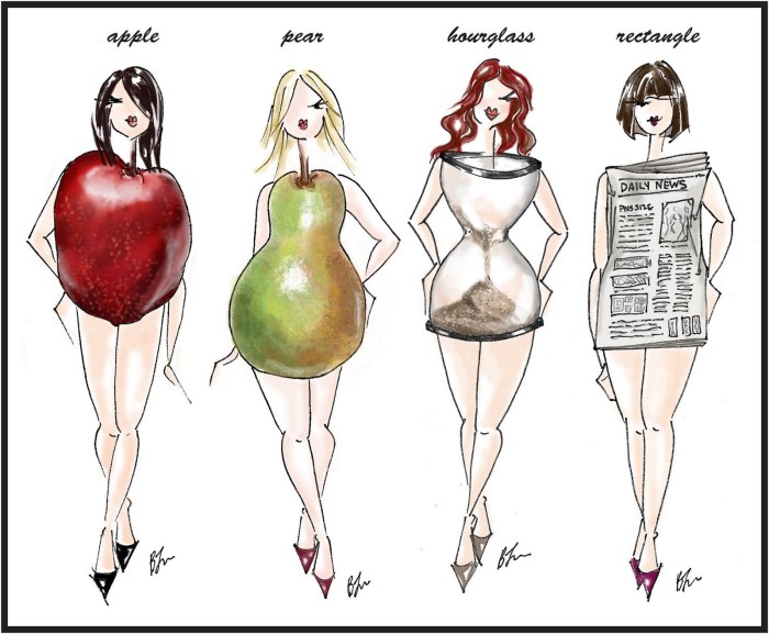 The structure of the body is pear