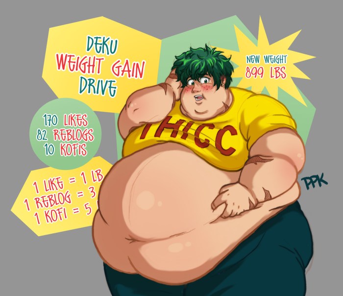 Weight Gain Anime Men
