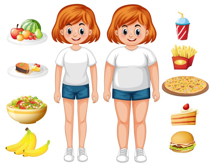 Ideal body mass index table