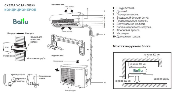 LG SPET SPEC