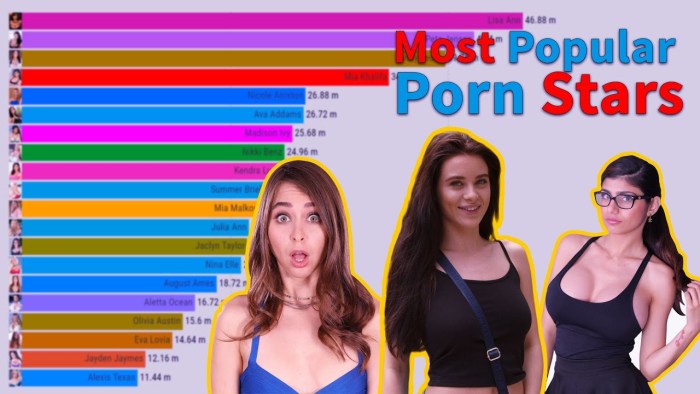 Top 10 Most Searched and Popular PRNSTARS IN 2022