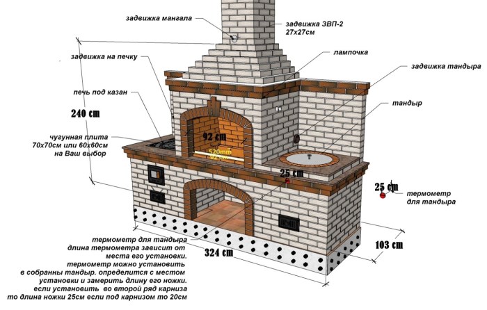 Greaks barbecue with a smokeer cauldron and barbecue