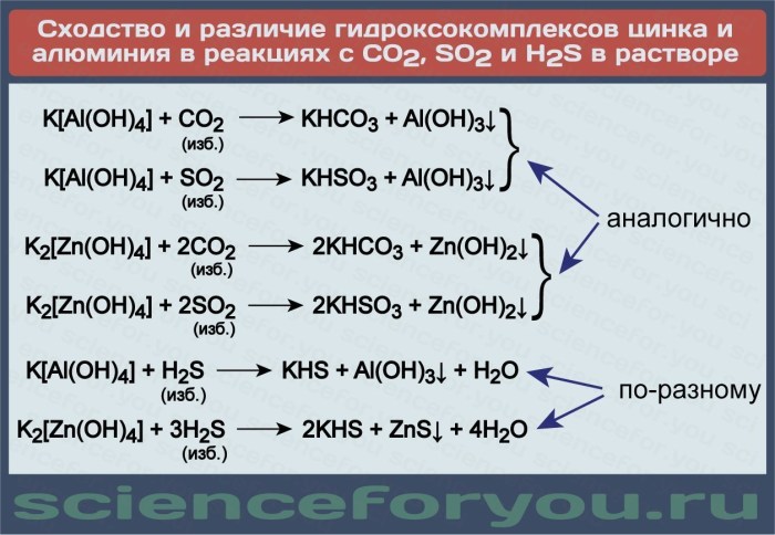 Reaction with complex salts