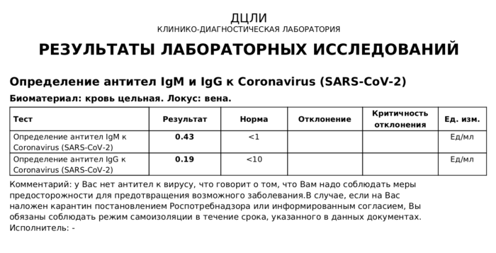 Analysis indicators for antibodies to coronavirus