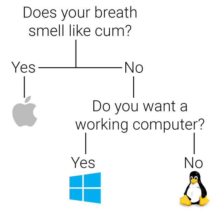 How Do You Want To You?