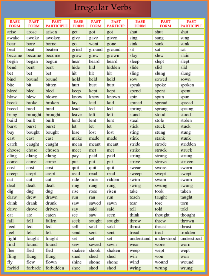 List of Irregular Verbs Table