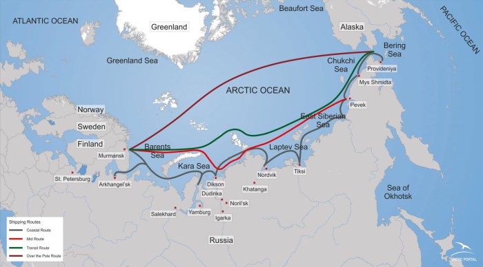 Northern Sea Route Complex Points