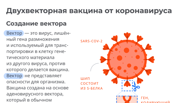 Growth in food prices in 2021 in Russia
