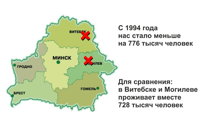 Railway Railway Map of Belarus