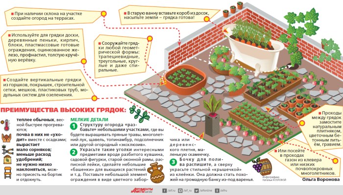 How to place beds on the cardinal points