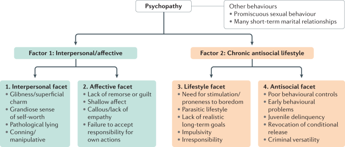 Family psychotherapy of illustrations