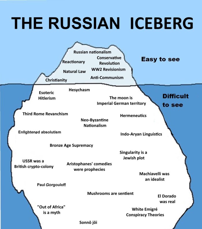 Conspiracy Iceberg