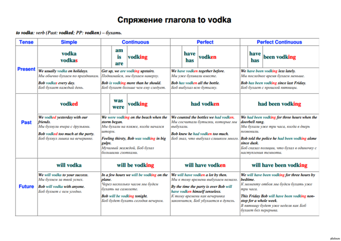 Table of English vodka