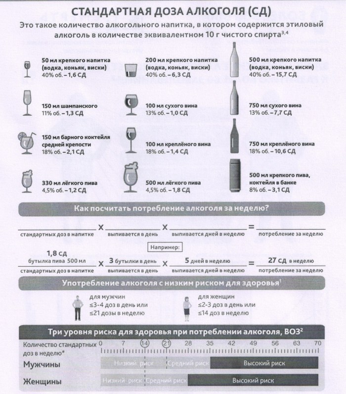 Safe dose of alcohol