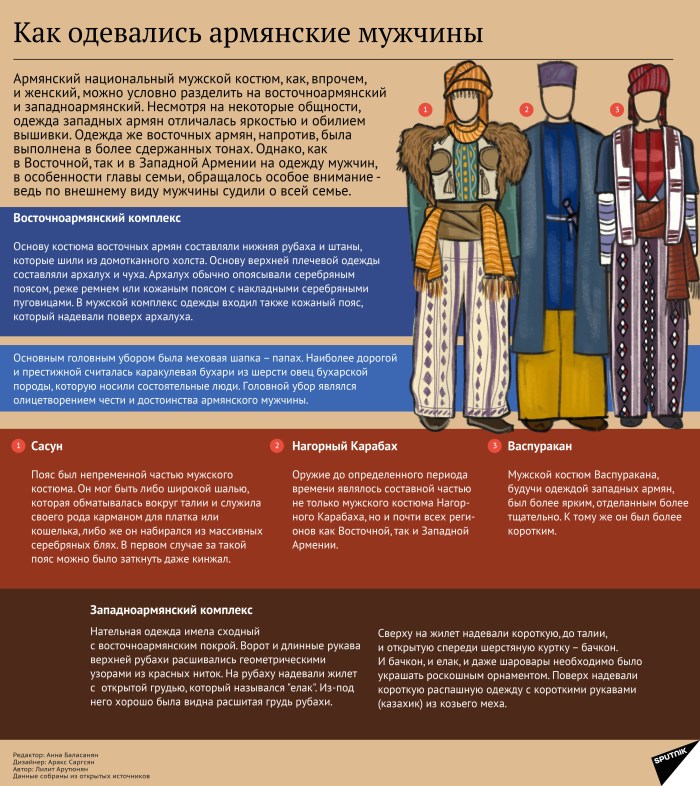 National Armenian Costume Name