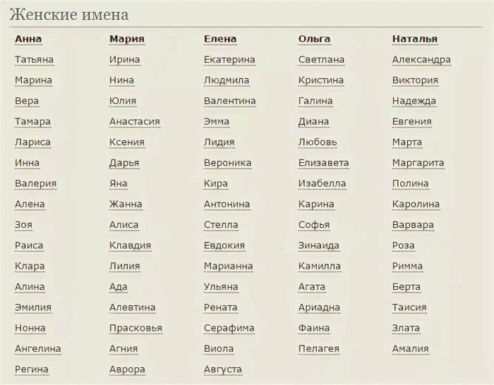 Names for girls are rare and beautiful on the letter A