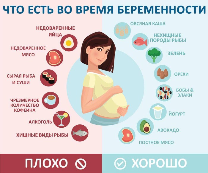 Gynecology Pregnant woman