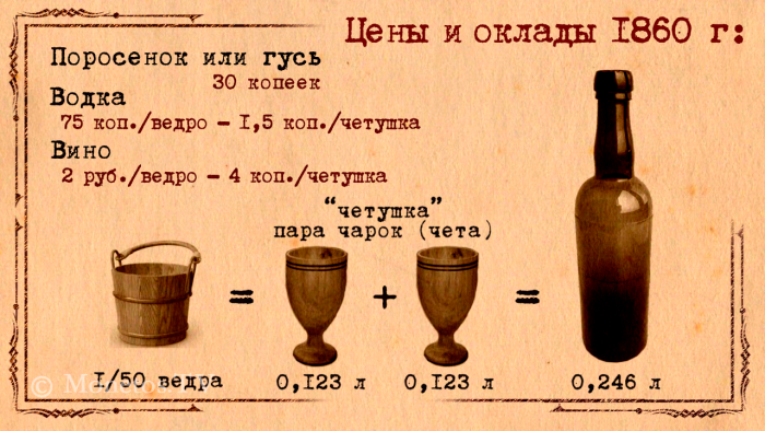 Russian measures of alcohol volume