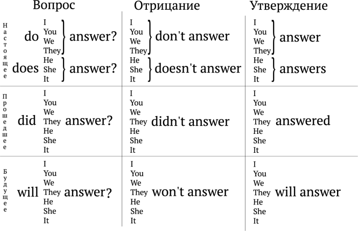 ZGT schemes for MTF