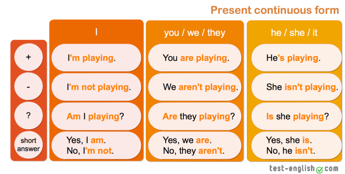 Read and Act Out Grade 3
