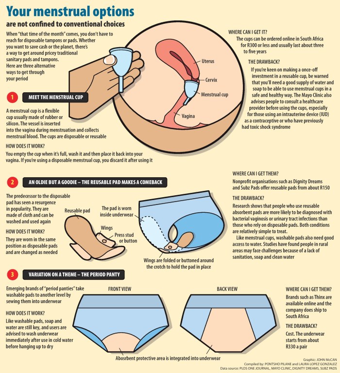 Menstrual cycle circle
